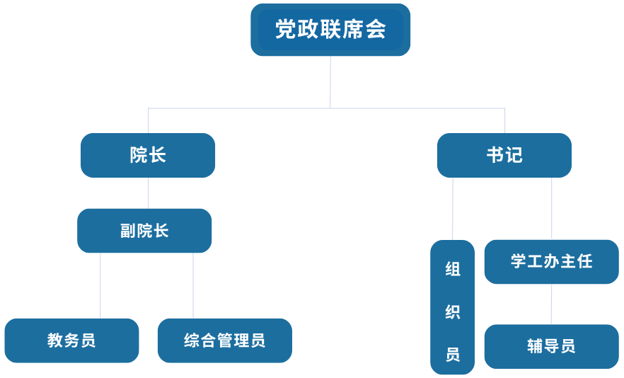 机电工程学院组织架构.png